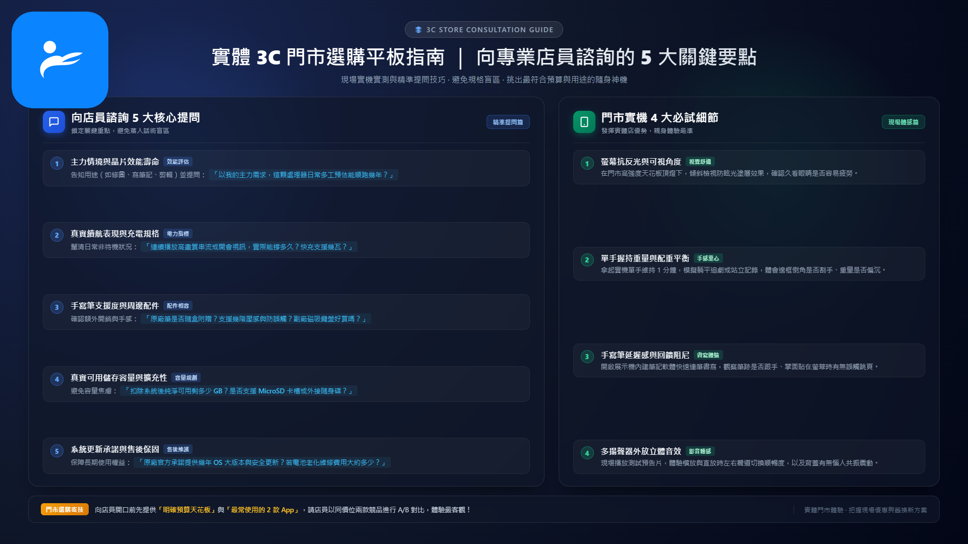 顧客在實體 3C 連鎖門市中向專業店員諮詢平板選購要點