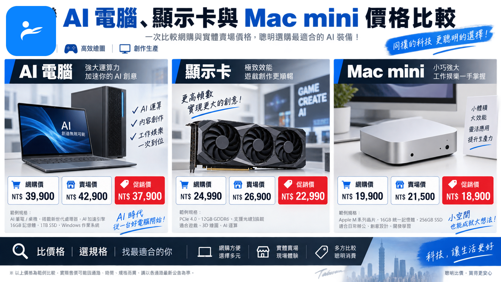 台灣電商與電腦賣場中的 AI 電腦、顯示卡和 Mac mini 價格標籤比較