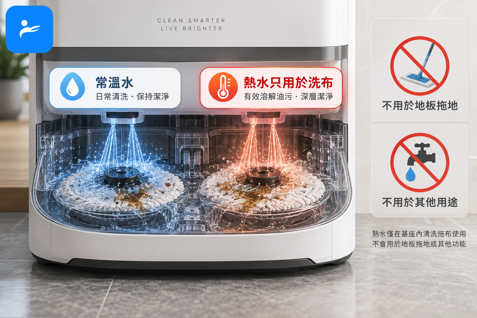 掃拖機器人基站內以不同水溫清洗沾有油漬的拖布,旁邊清楚標示熱水只用於洗布