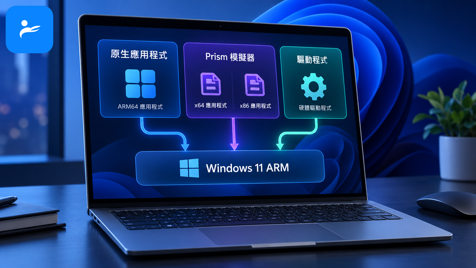 Windows 11 ARM 筆電畫面顯示原生應用程式、Prism 模擬器與驅動程式三條相容性路徑