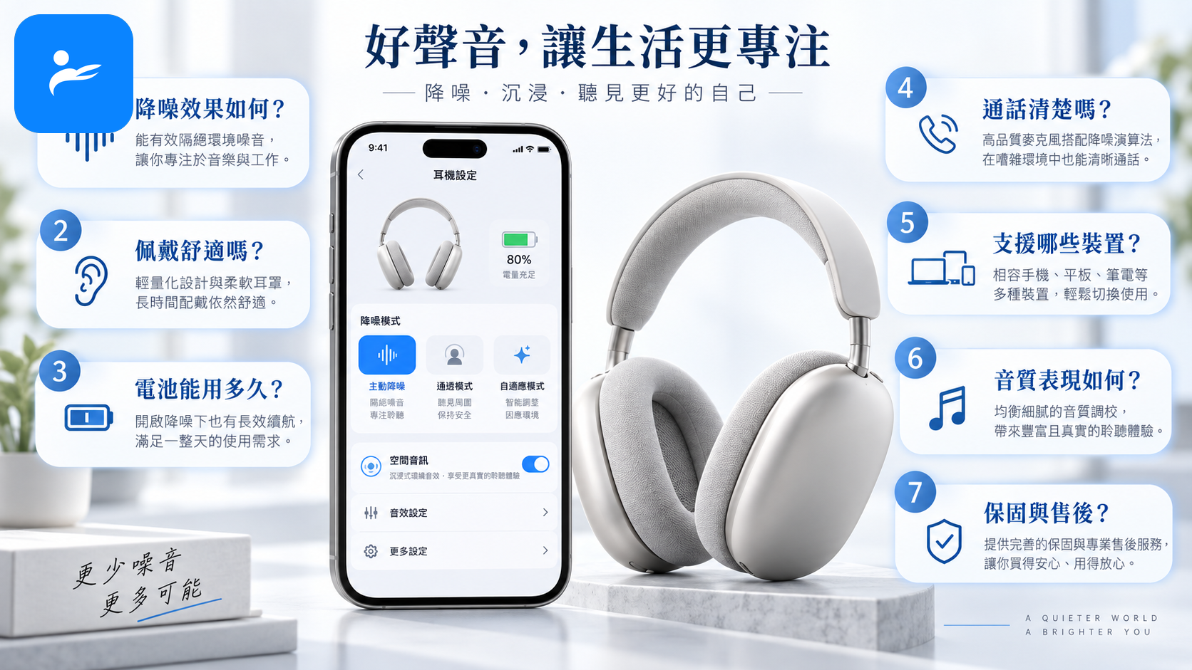 手機畫面顯示降噪耳機設定,旁邊整理七個常見購買問題