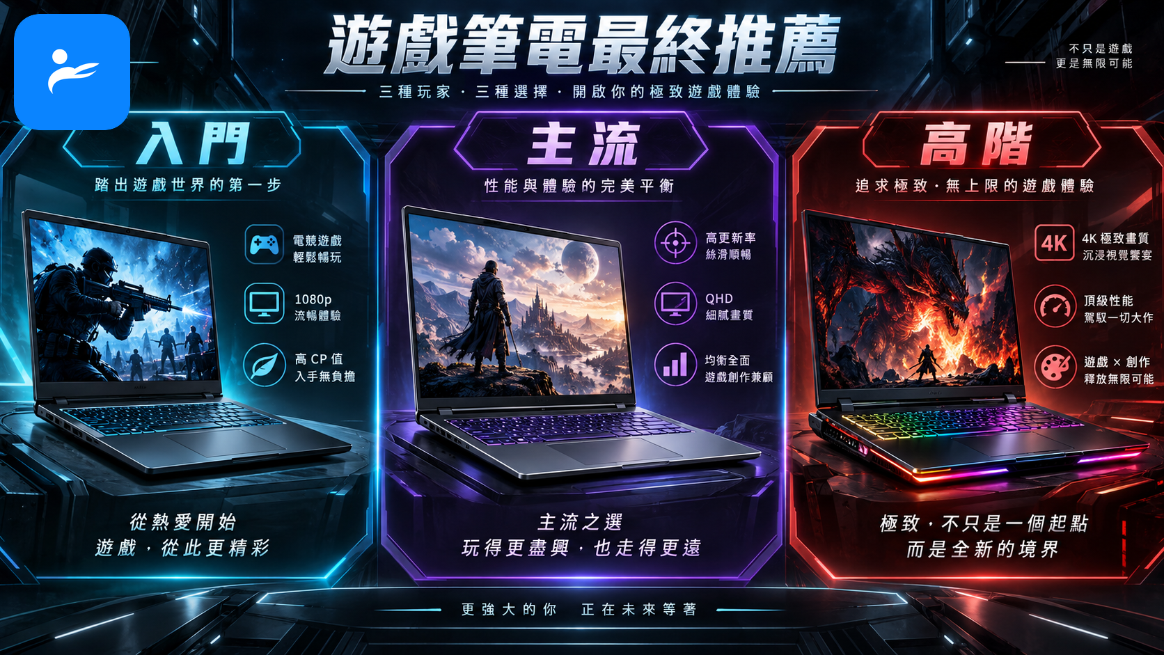 三種遊戲筆電選購方案,分別代表入門、主流與高階玩家的最終推薦