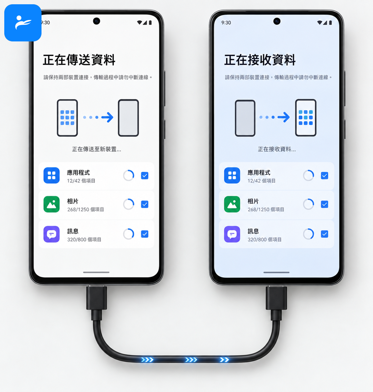 兩支Android手機透過USB-C傳輸線連接，畫面顯示選擇複製應用程式、相片與訊息