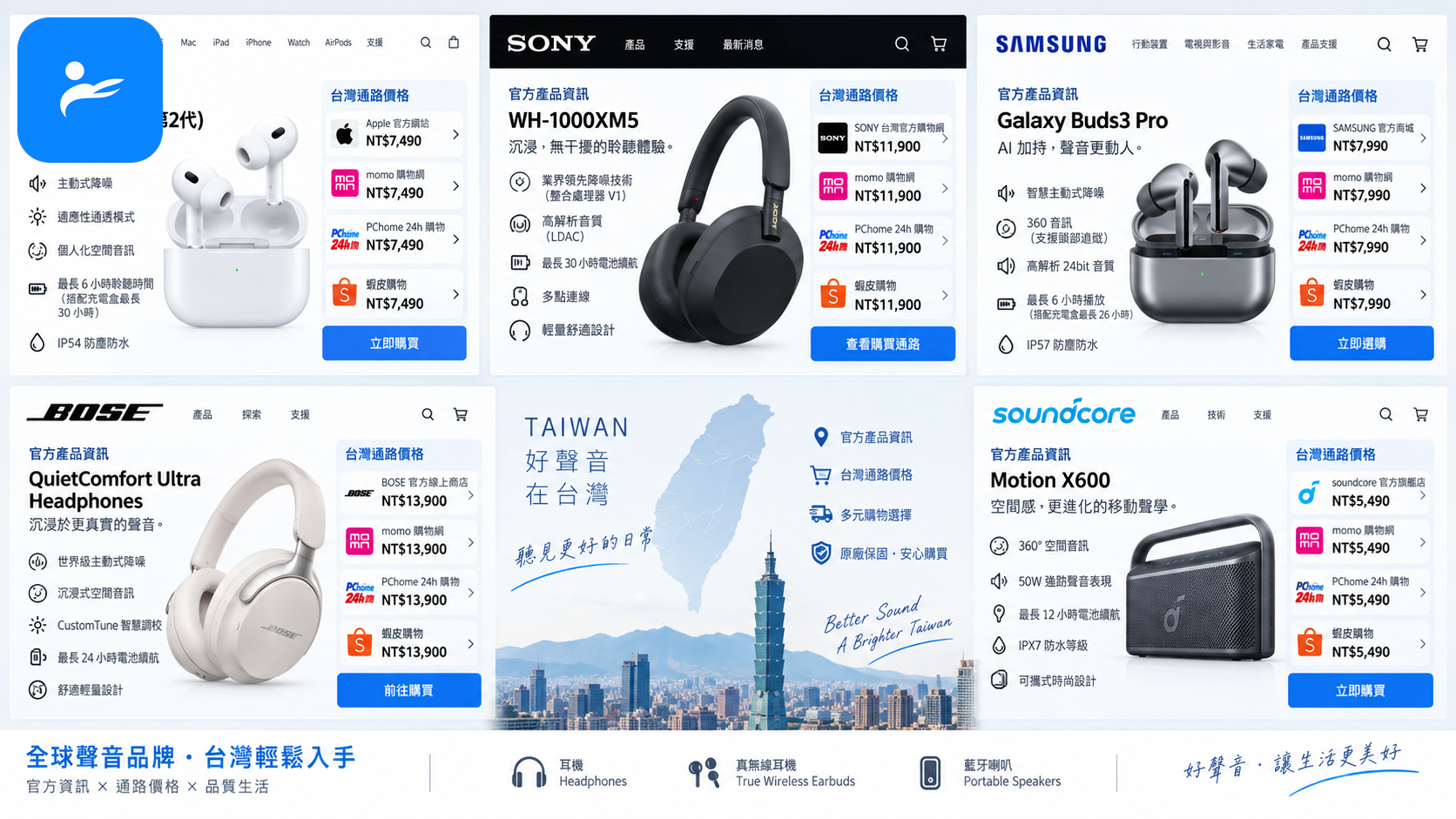 Apple、Sony、Samsung、Bose 與 soundcore 官方產品資料及台灣通路價格頁面拼貼