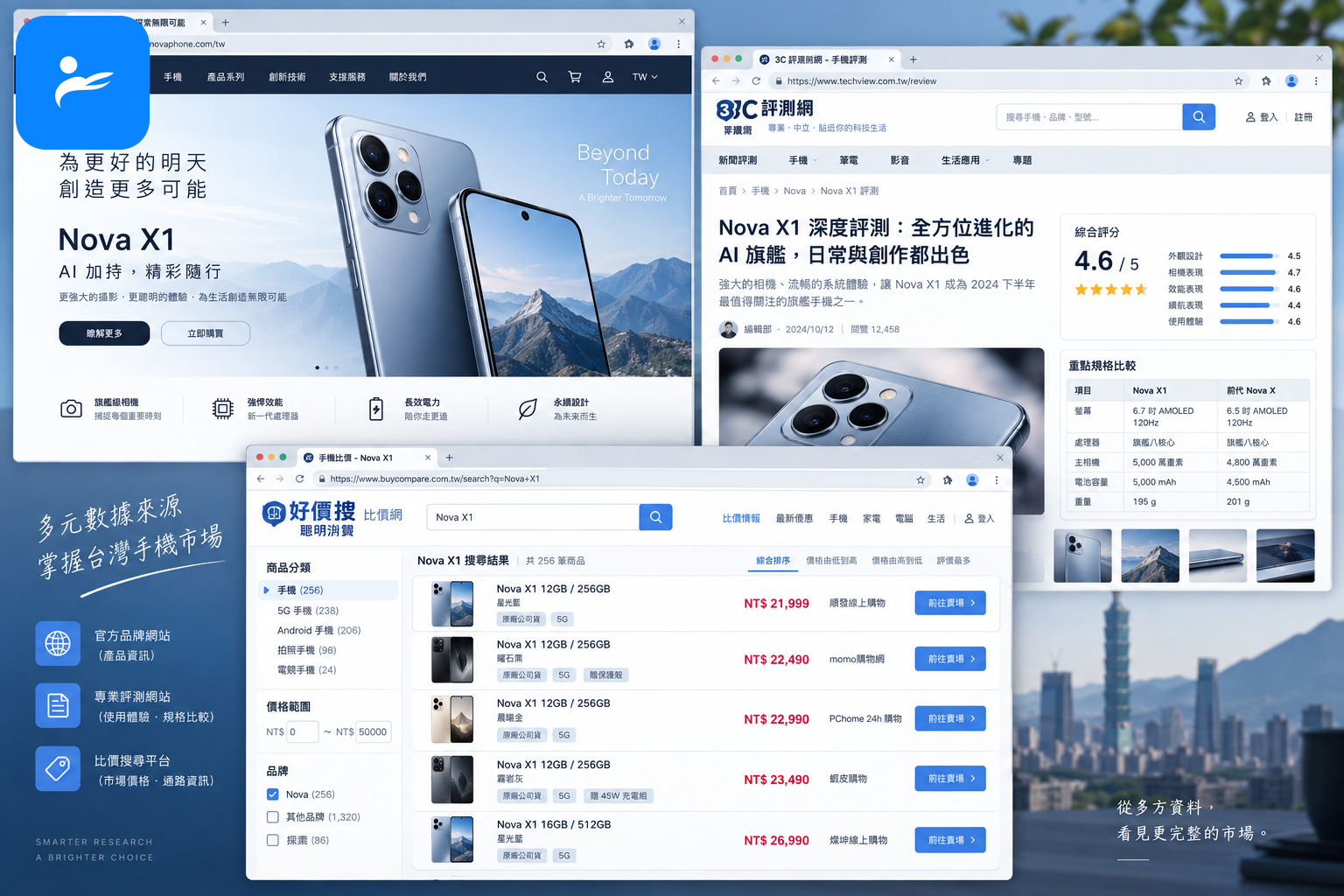 台灣手機品牌官網、評測網站與價格查詢頁面組成的資料來源畫面