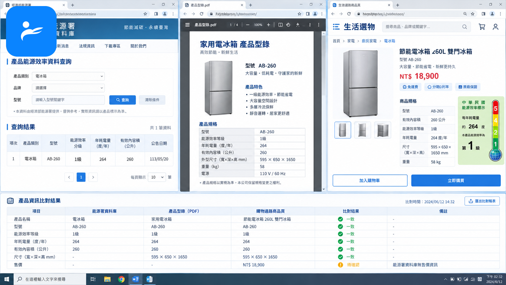 經濟部能源署能源效率資料庫、官方產品型錄與台灣購物通路頁面的資料查核畫面
