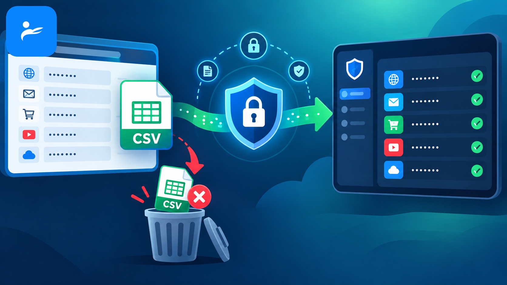 密碼從 Chrome CSV 檔安全搬移到新密碼管理器,完成後刪除明文檔案
