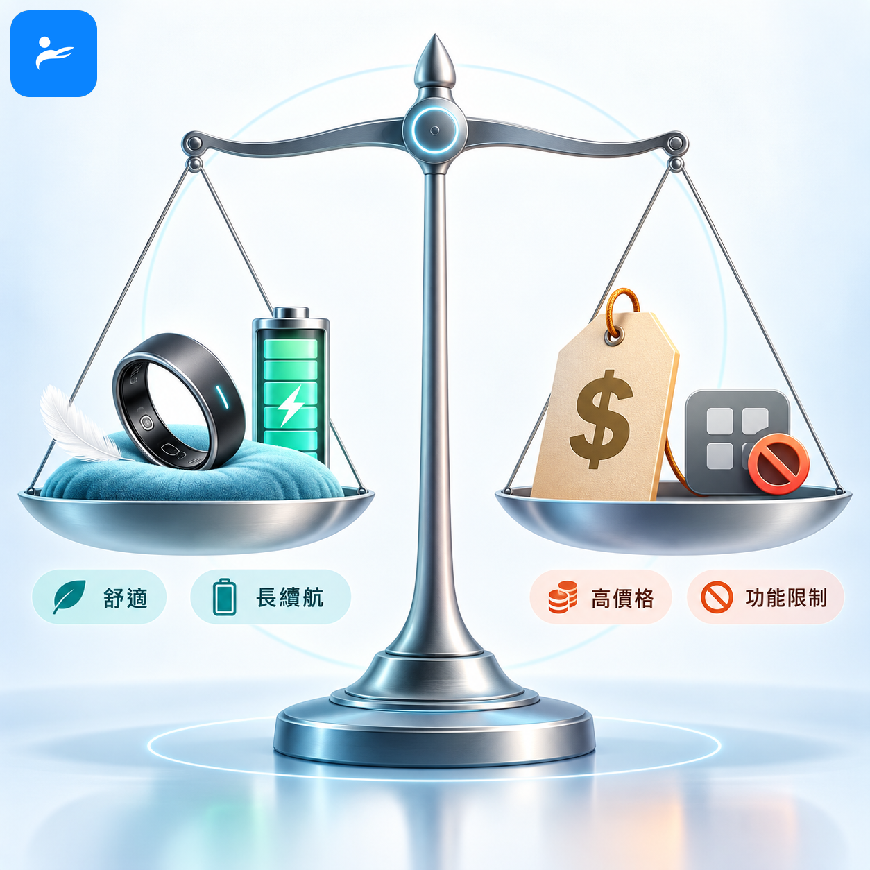 智慧戒指優缺點天平,一側是舒適與長續航,另一側是高價格與功能限制