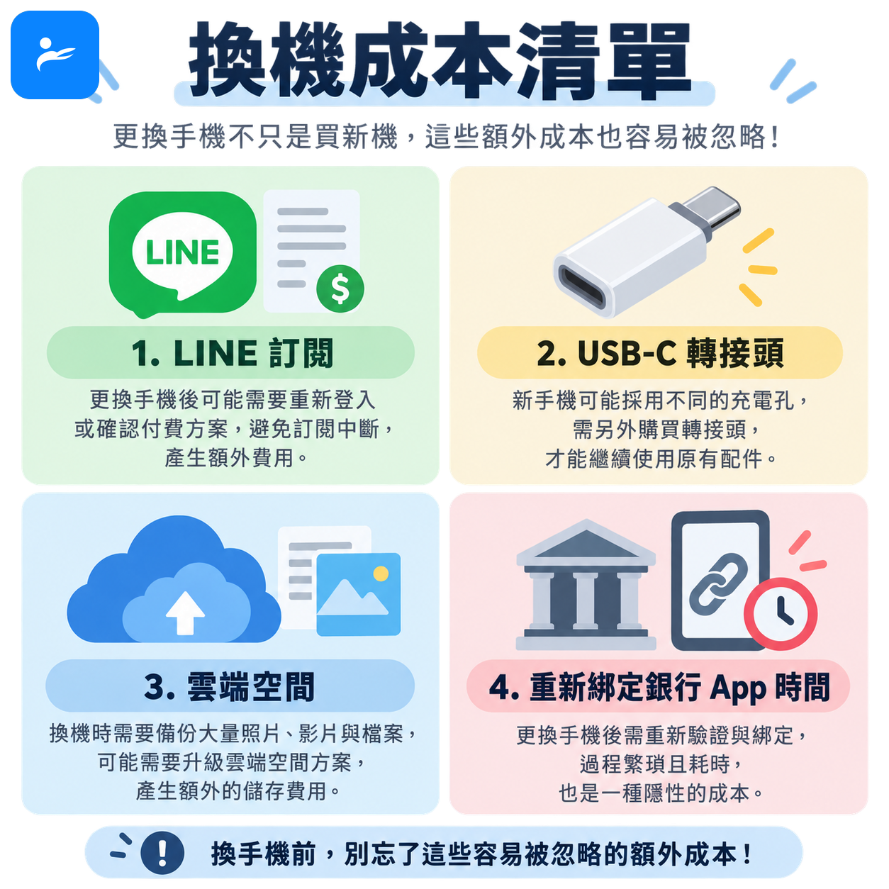 換機成本清單包含LINE訂閱、USB-C轉接頭、雲端空間與重新綁定銀行App時間