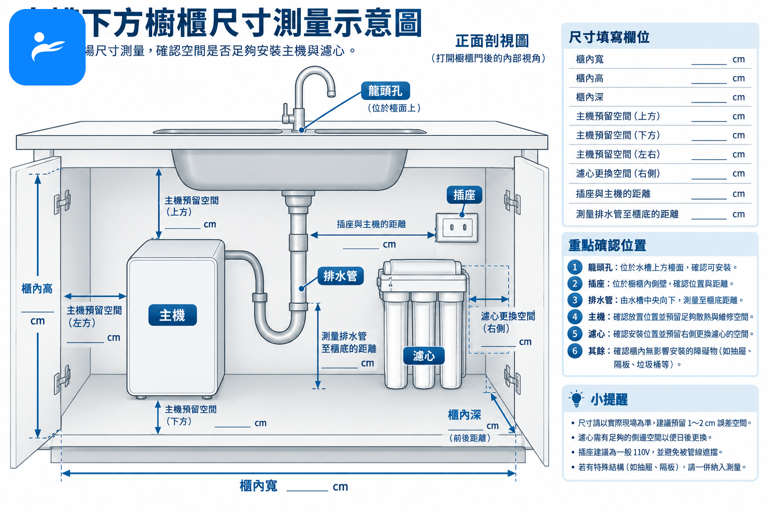 水槽下方櫥櫃尺寸測量示意圖，標出主機、濾心、插座、排水管與龍頭孔位置
