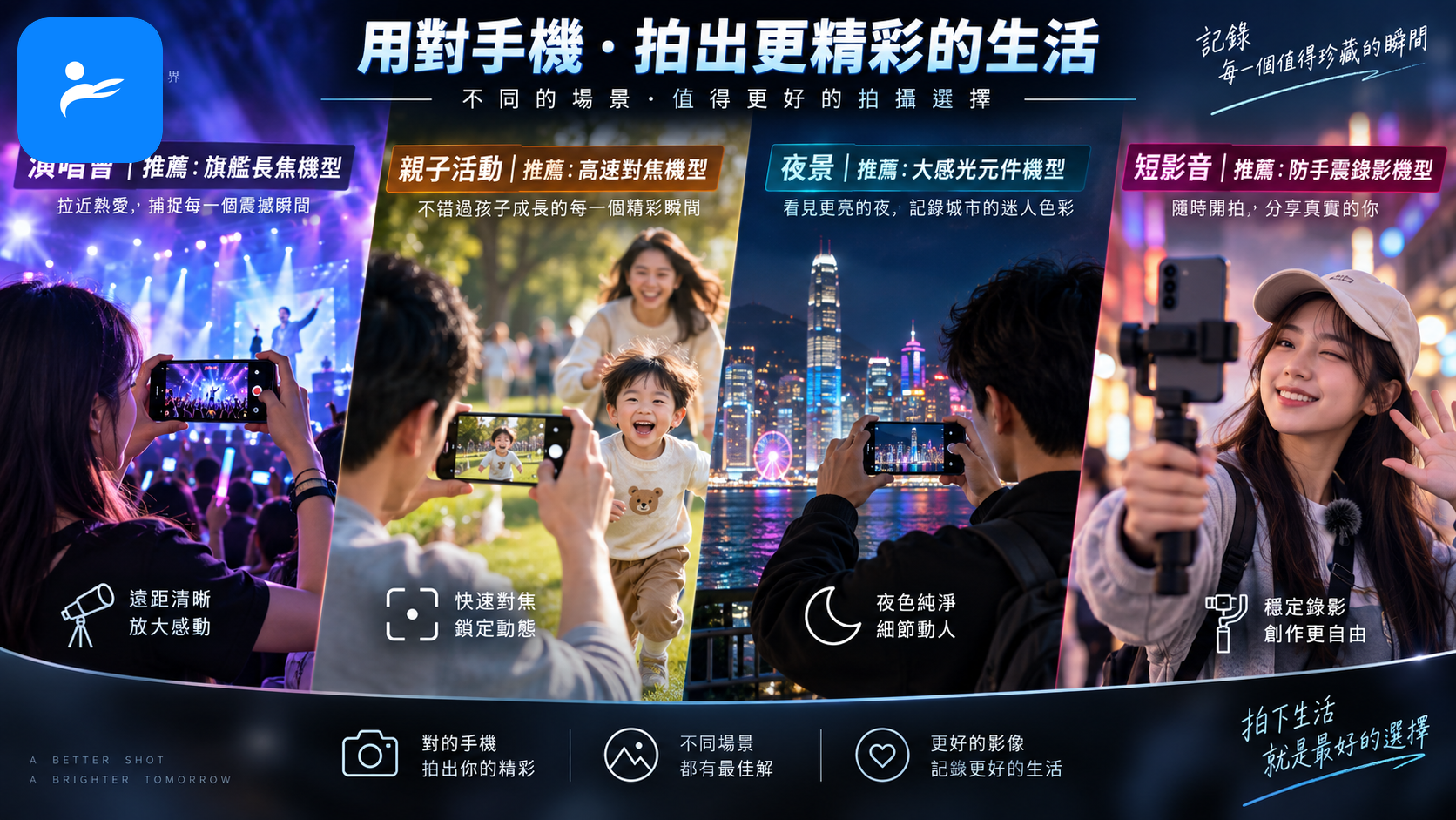 不同使用者拿手機拍演唱會、親子活動、夜景與短影音,對應推薦機型