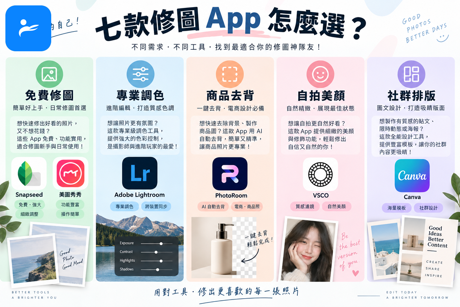七款修圖 App 分成免費修圖、專業調色、商品去背、自拍美顏與社群排版五個選擇方向