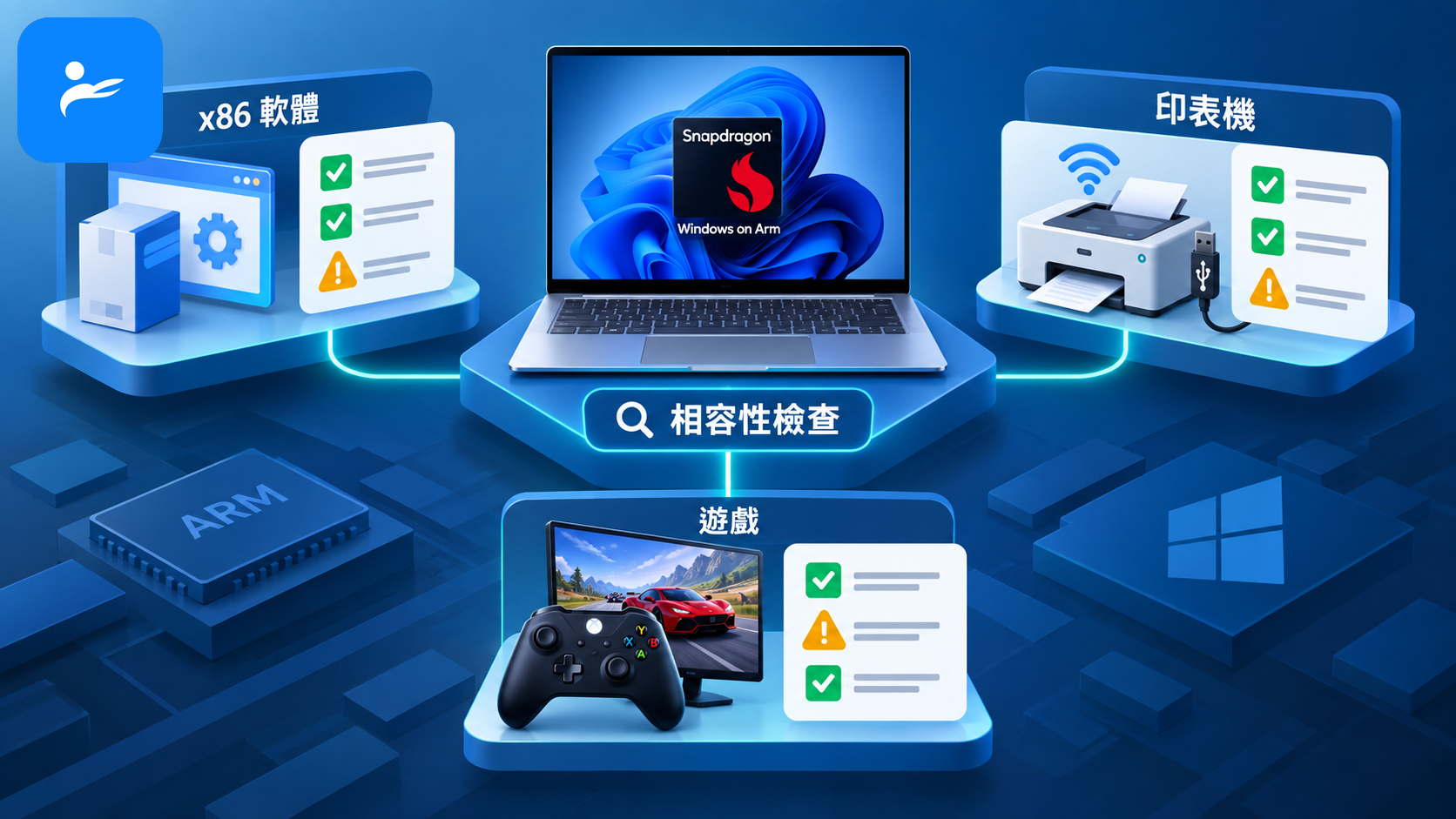 Snapdragon Windows on Arm 筆電與 x86 軟體、印表機及遊戲相容性檢查示意圖