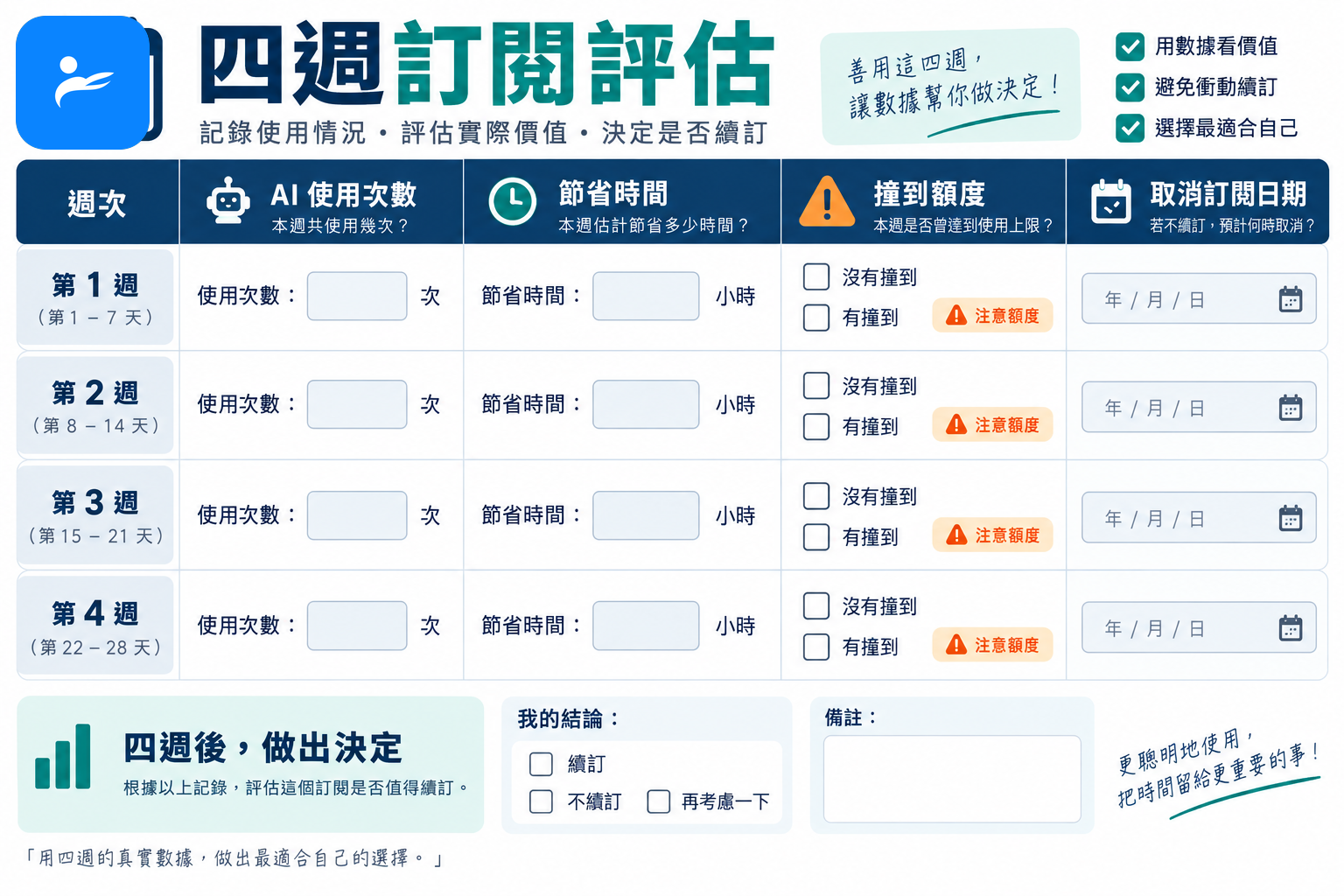 四週訂閱評估行事曆，記錄 AI 使用次數、節省時間、撞到額度與取消訂閱日期