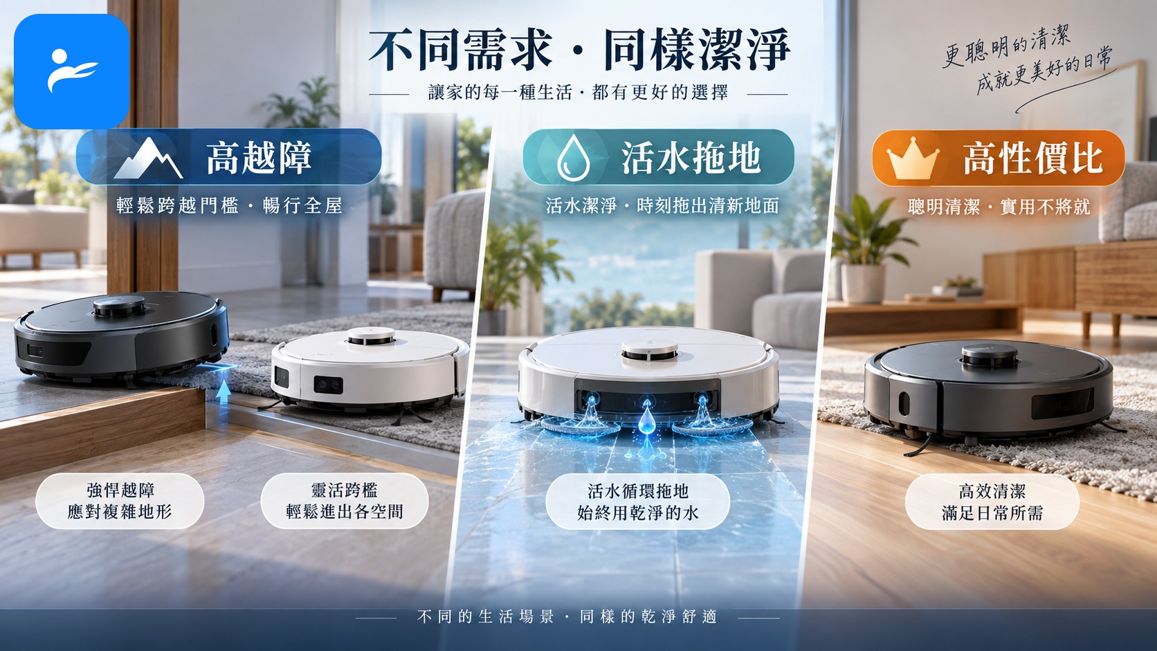 四款掃拖機器人分成高越障、活水拖地與高性價比三種使用情境