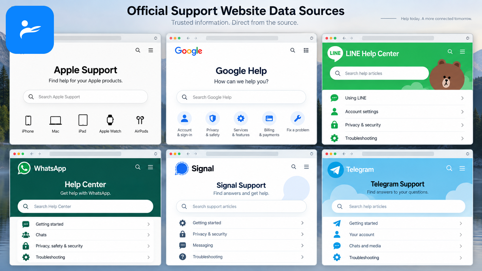 Apple、Google、LINE、WhatsApp、Signal與Telegram官方支援網站資料來源畫面