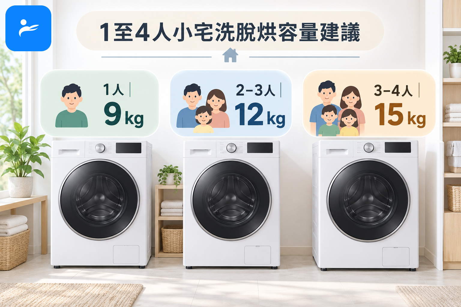 1至4人小宅對應9公斤、12公斤與15公斤洗脫烘容量示意圖