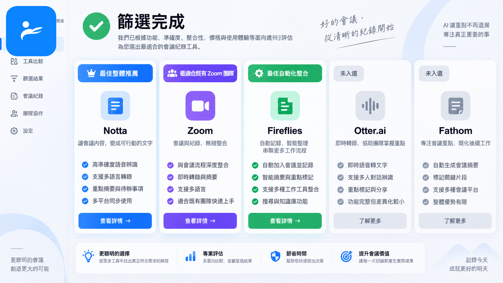 五款會議紀錄工具完成篩選後,Notta、Zoom與Fireflies顯示不同推薦標籤