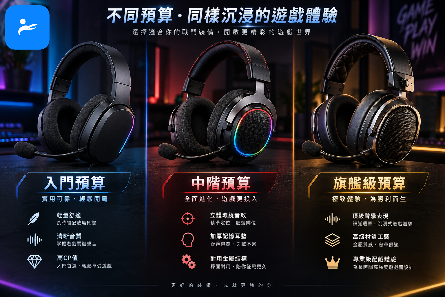 三款不同價位的遊戲耳機排列,旁邊標示入門、中階與旗艦級預算