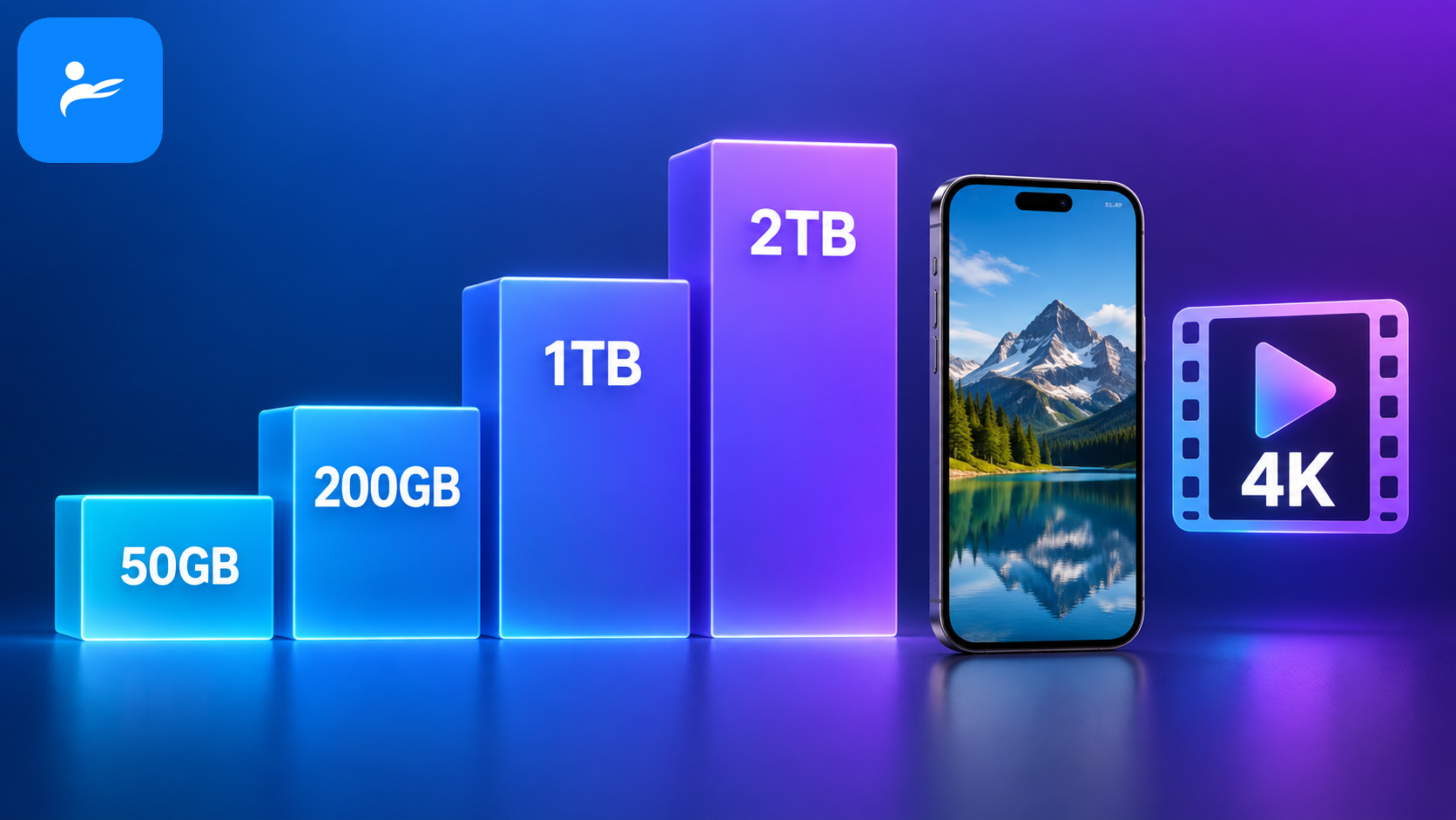 50GB、200GB、1TB、2TB 四種容量階梯,旁邊放置手機照片與 4K 影片圖示