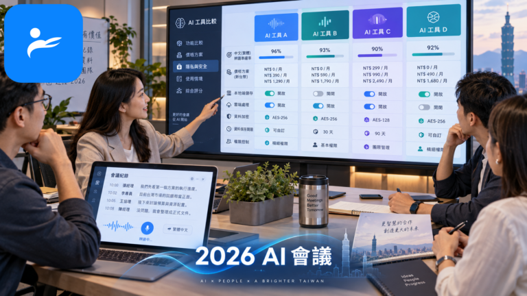 上班族比較多款 AI 會議紀錄工具的中文辨識、價格與隱私設定畫面