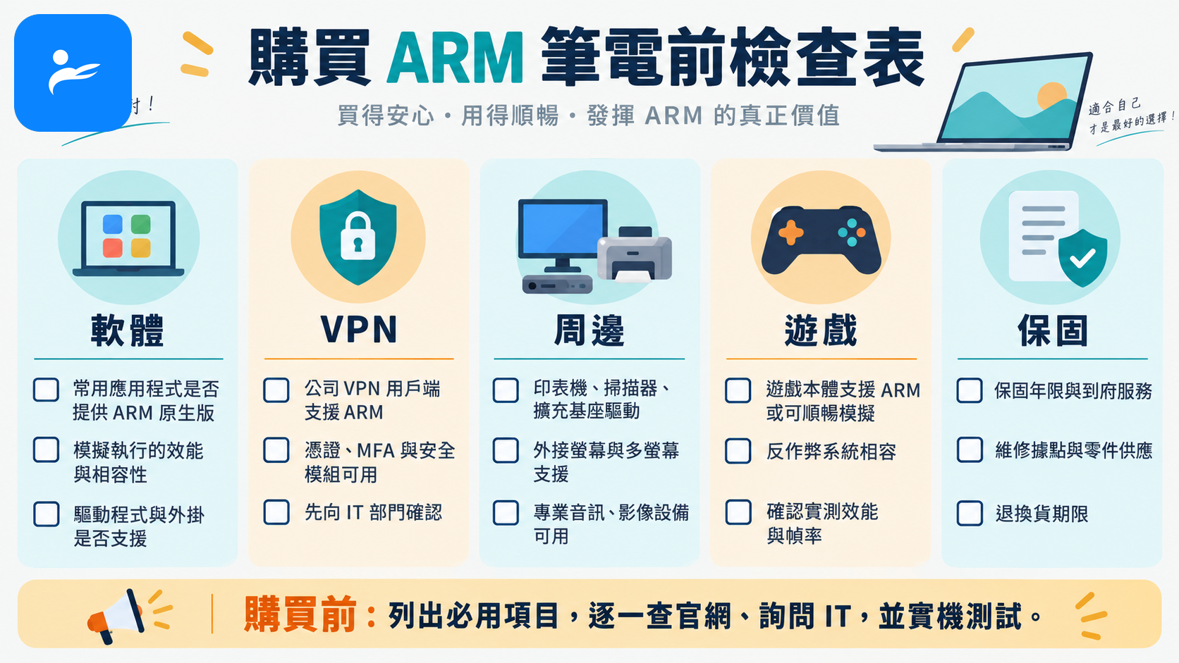 消費者在購買 ARM 筆電前逐項核對軟體、VPN、周邊、遊戲與保固的檢查表