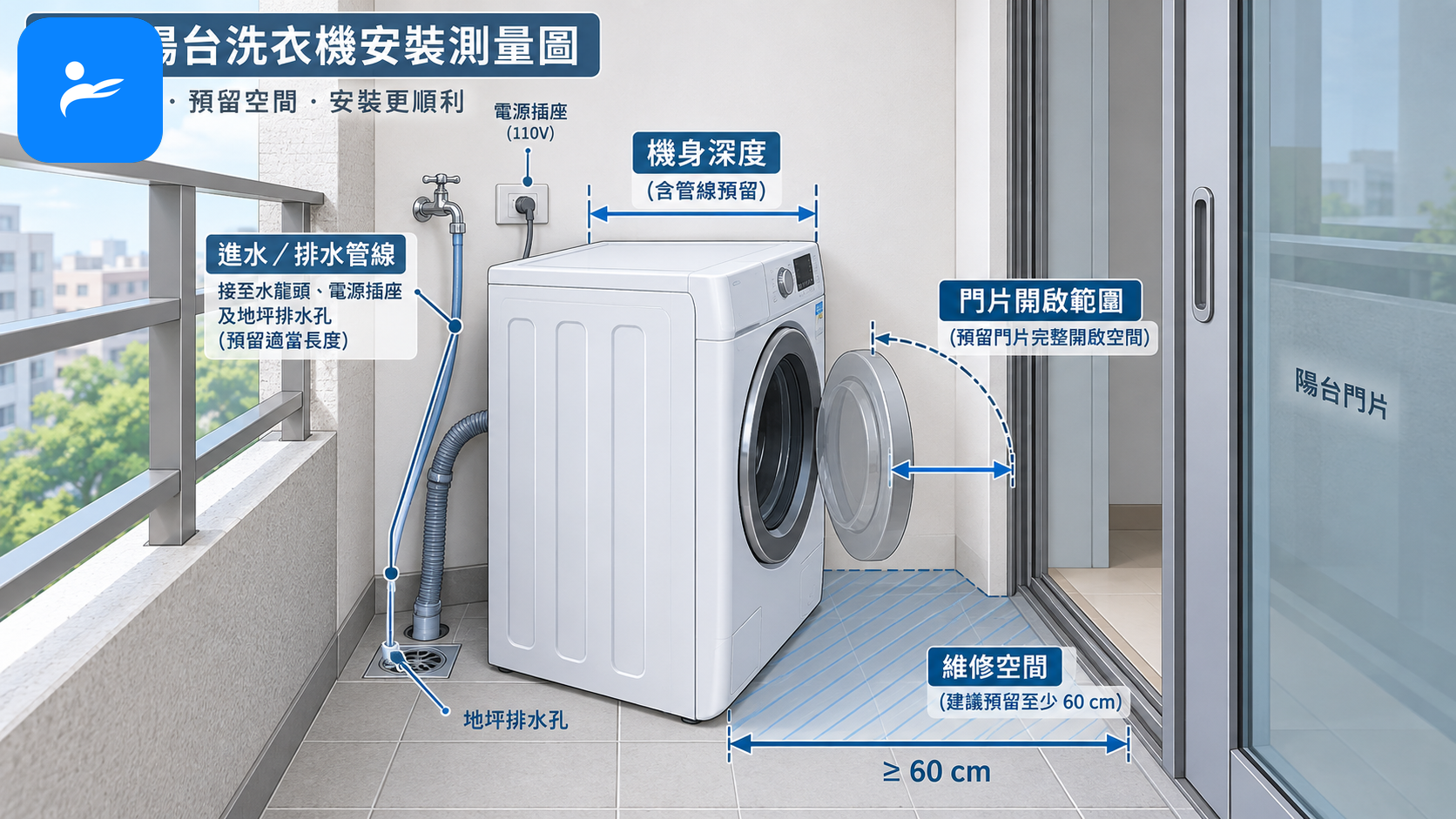 小宅陽台洗衣機安裝測量圖，標示機身深度、門片、管線與維修空間