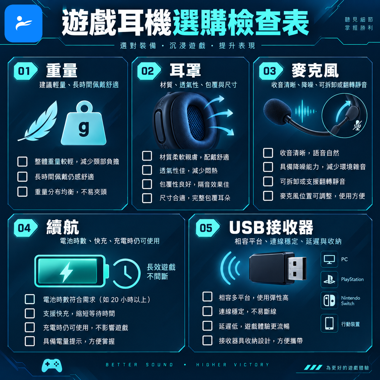 遊戲耳機選購檢查表,包含重量、耳罩、麥克風、續航與USB接收器