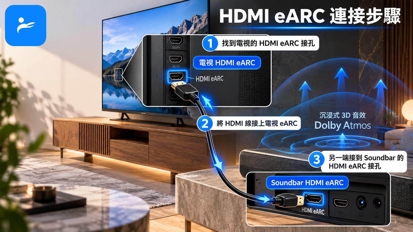 HDMI 線從電視 eARC 接孔連接到 Dolby Atmos Soundbar eARC 接孔的步驟圖