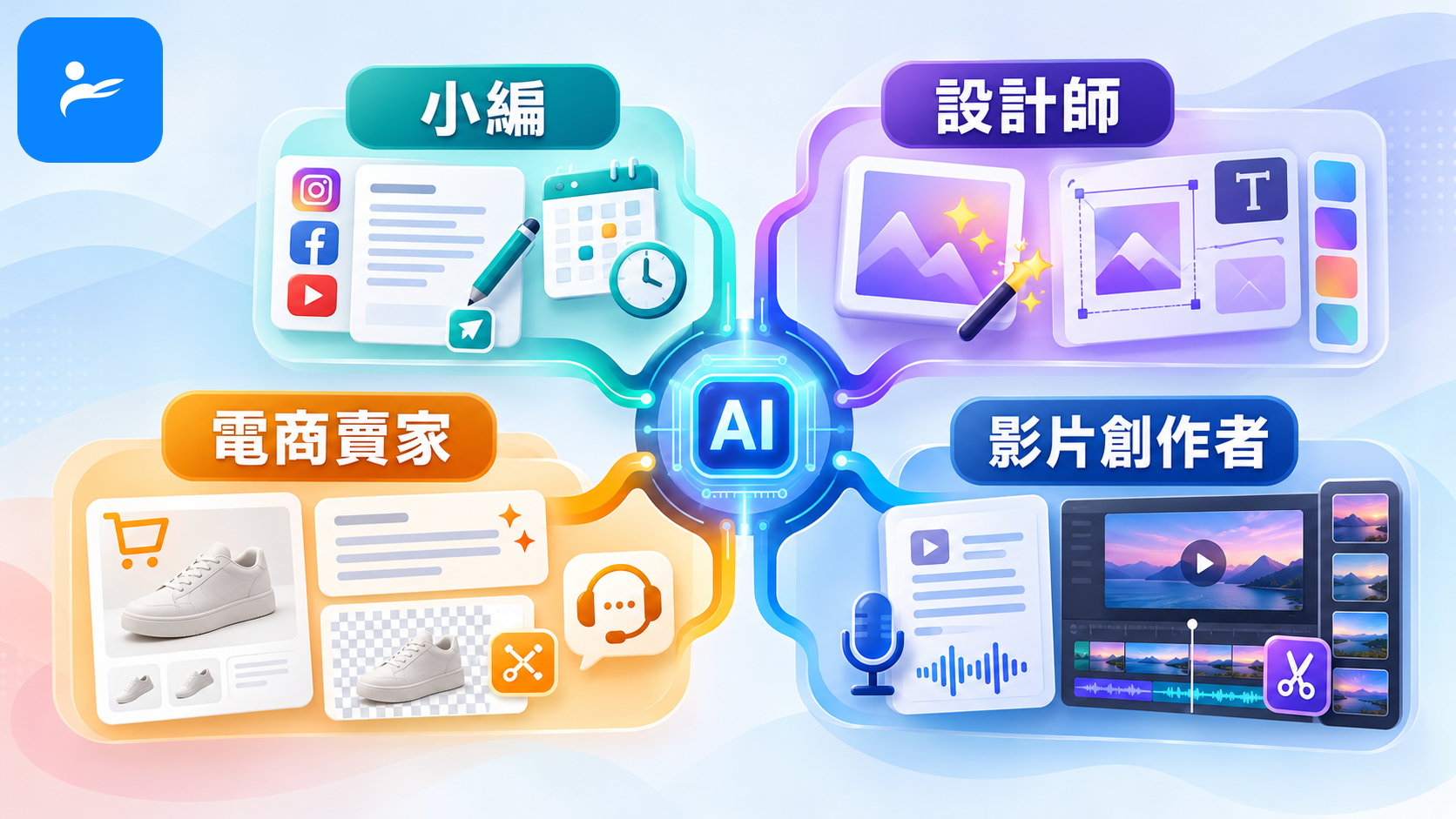 不同使用者角色選擇 AI 工具的決策圖,包含小編、設計師、電商賣家與影片創作者