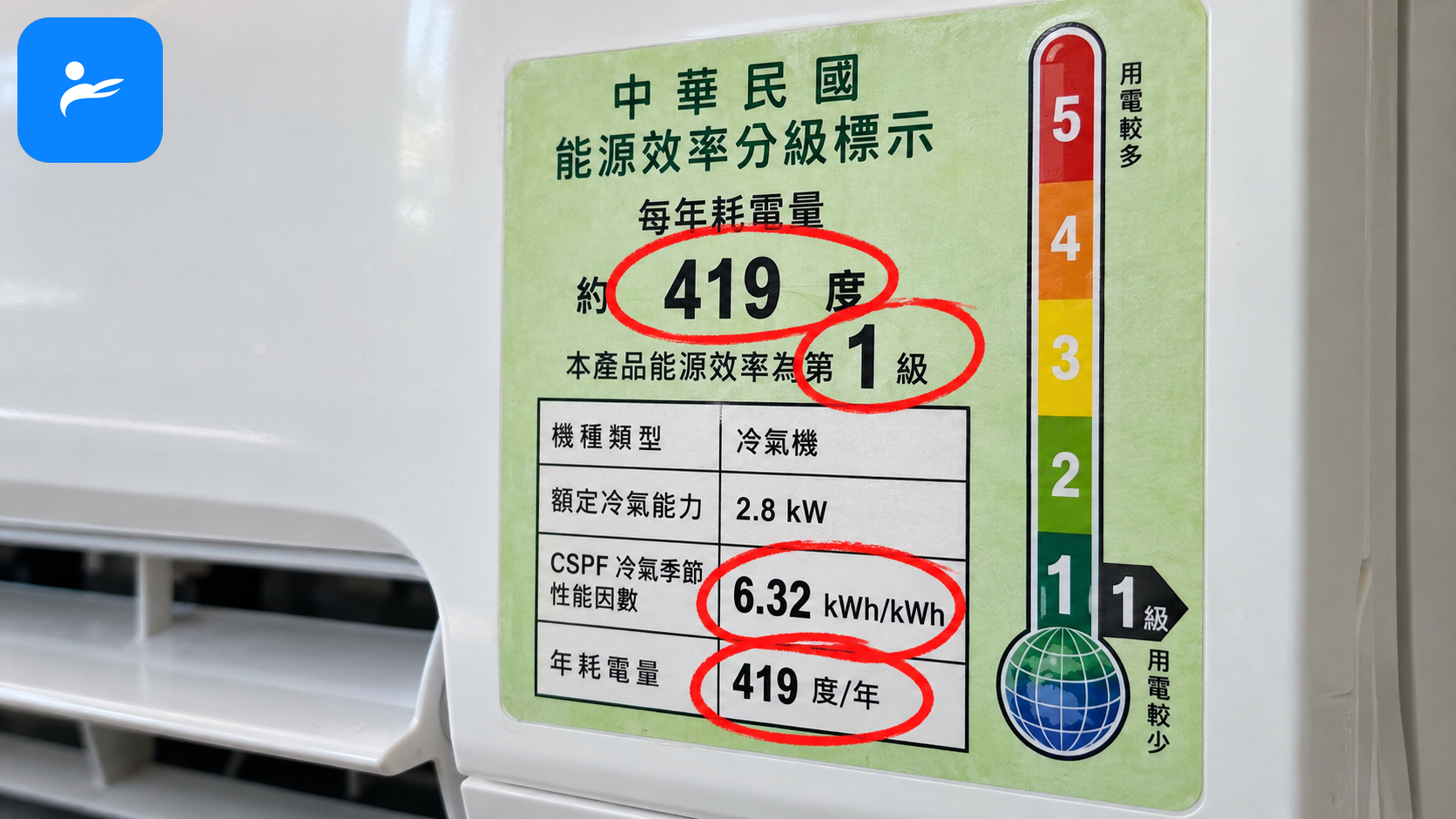 台灣冷氣能源效率標示貼紙特寫,圈出一級能效、CSPF與年耗電量