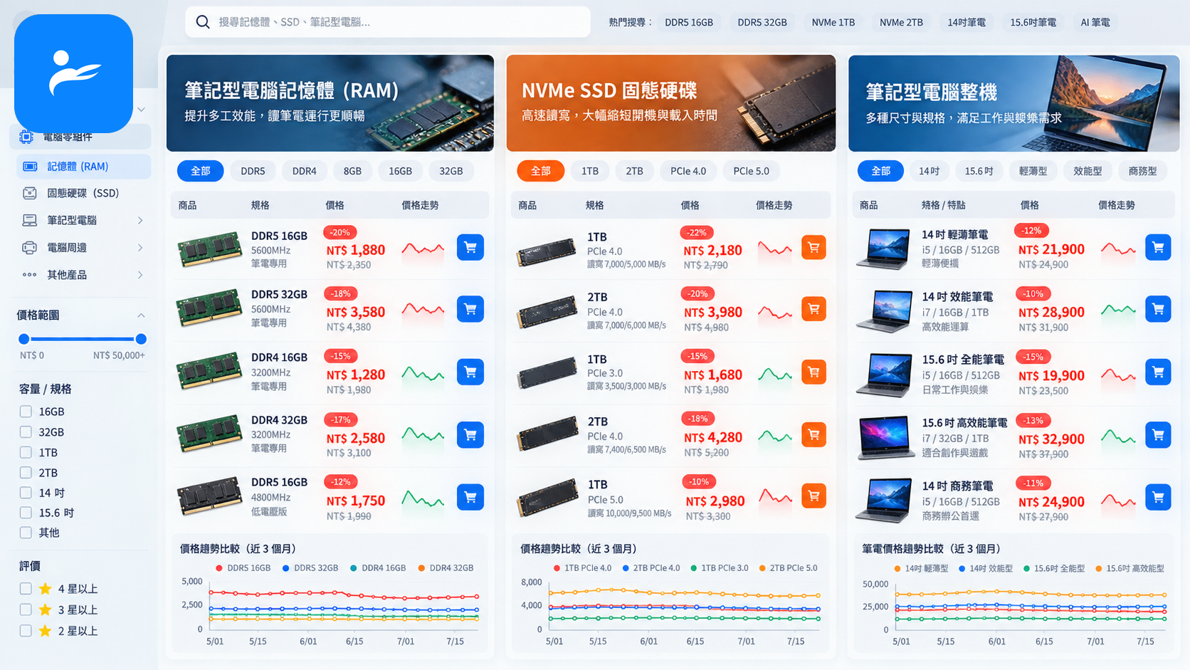 台灣電商平台上的筆電記憶體、SSD與整機價格比較畫面