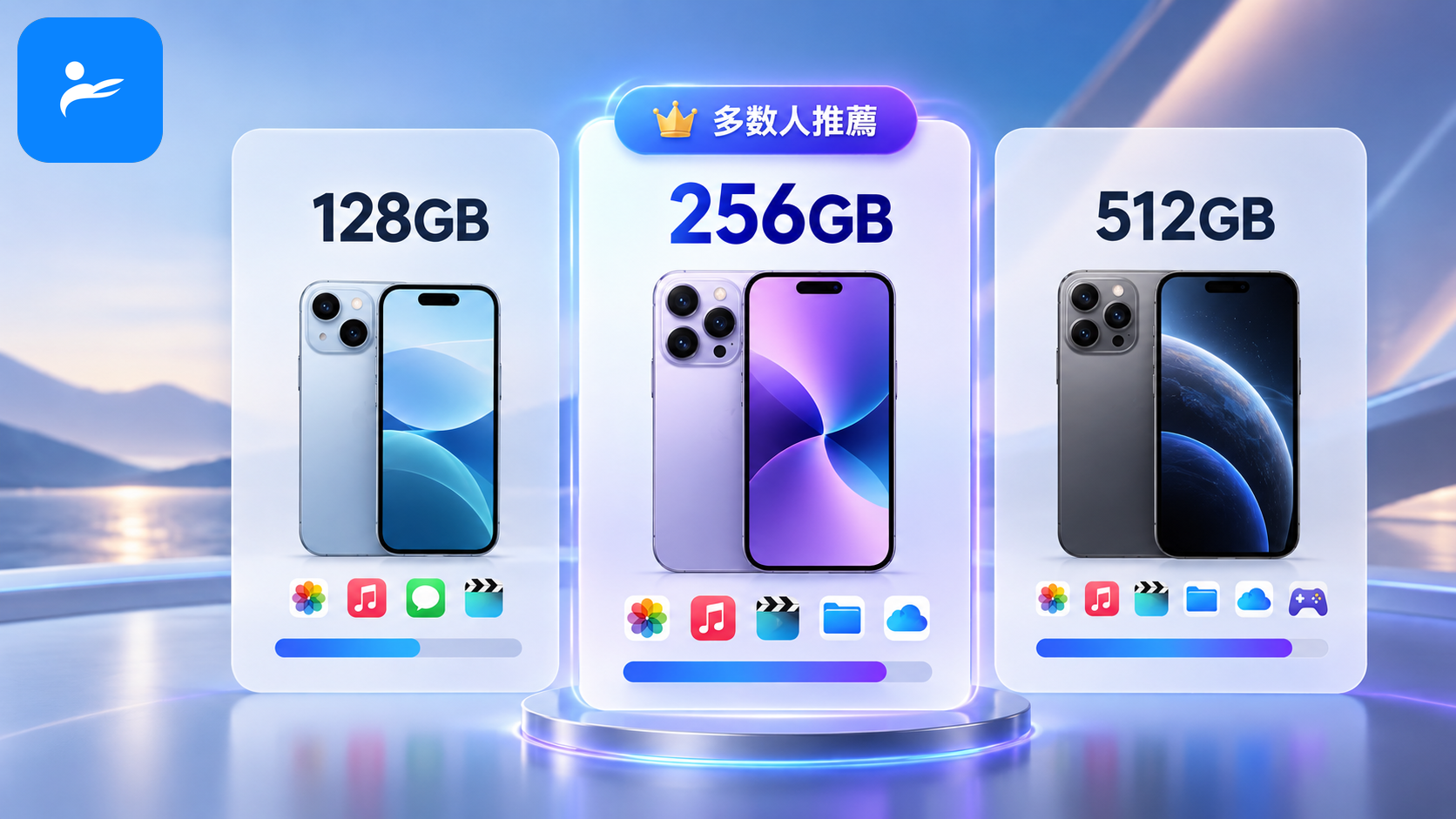 128GB、256GB、512GB 三種手機容量選擇卡,256GB 被標示為多數人的推薦選項