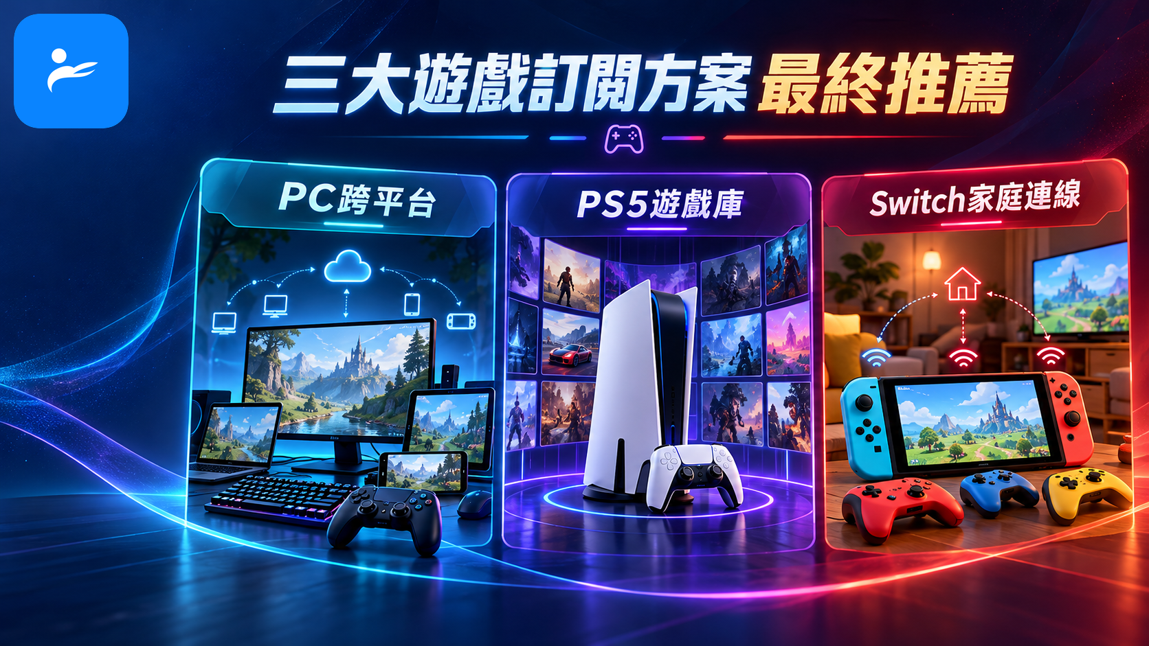 三大遊戲訂閱方案的最終推薦圖,分別標示PC跨平台、PS5遊戲庫與Switch家庭連線