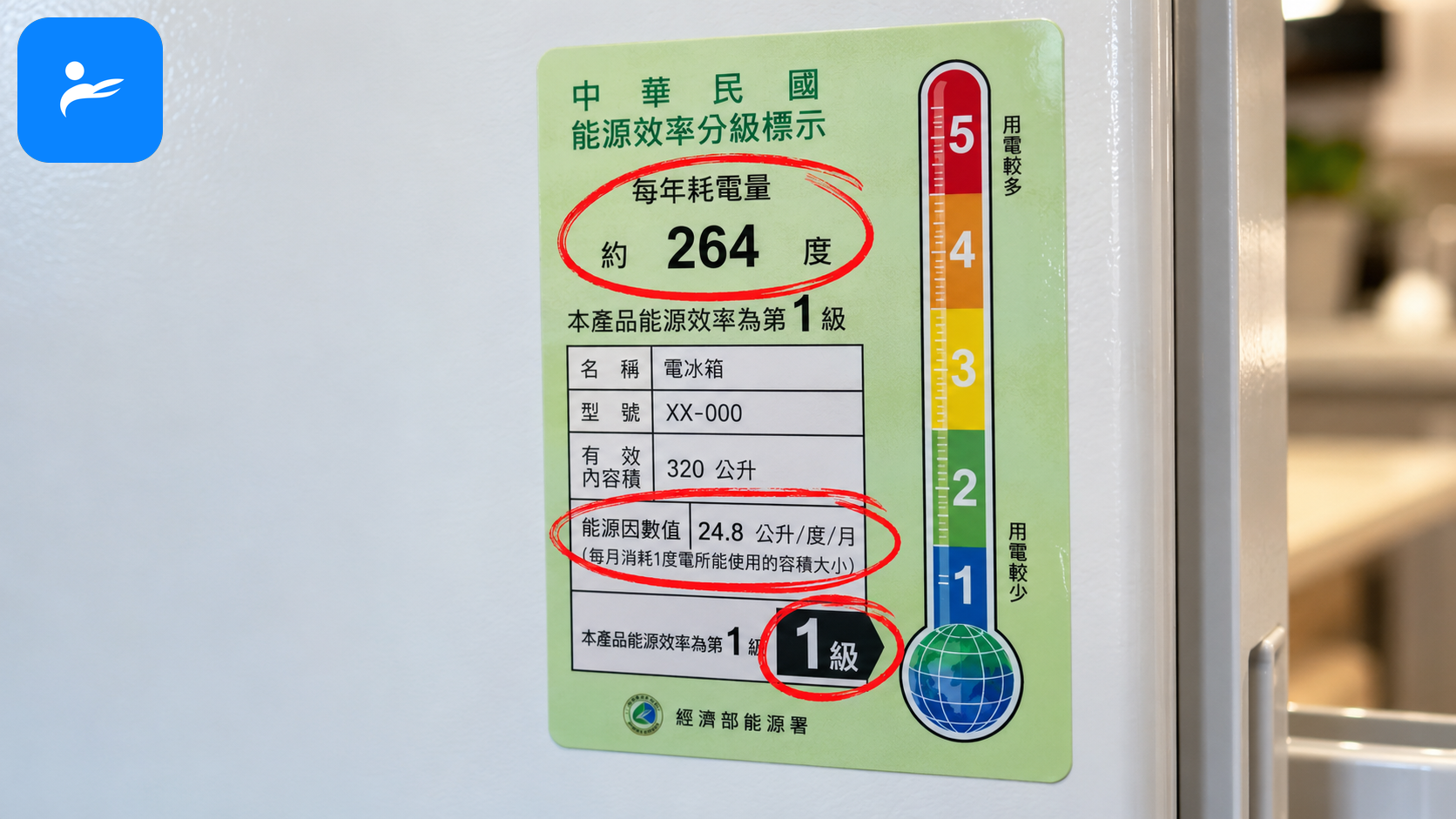 台灣電冰箱能源效率分級標示特寫,圈出一級、年耗電量與能源因數欄位