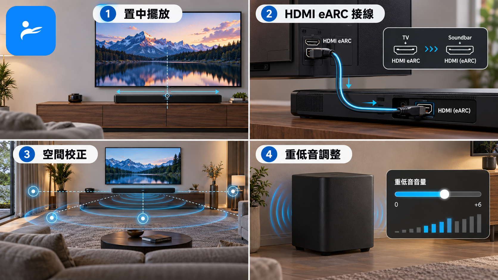 Soundbar 安裝步驟圖,包含置中擺放、HDMI eARC 接線、空間校正及重低音調整