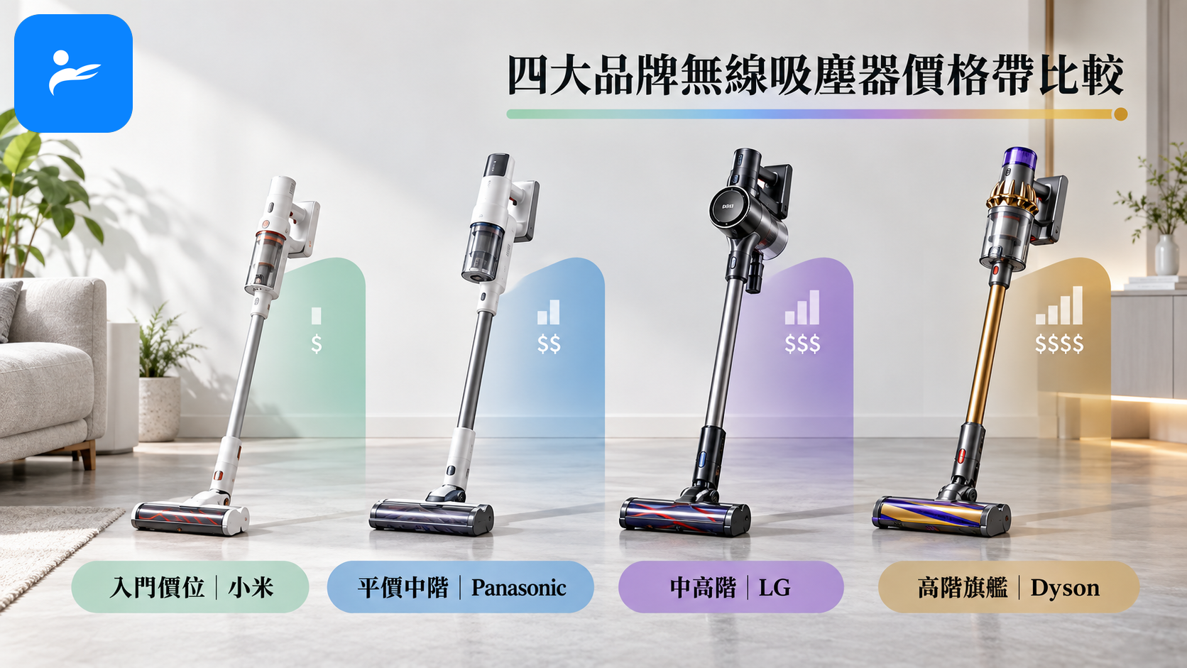 小米、LG、Panasonic 與 Dyson 無線吸塵器依價格帶排列比較
