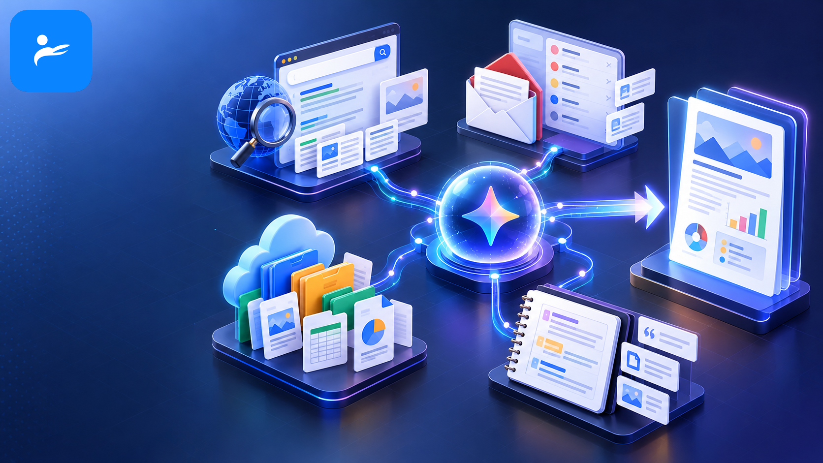 Gemini Deep Research 連接 Google 搜尋、Gmail、Google Drive 與 Notebook 的工作流程