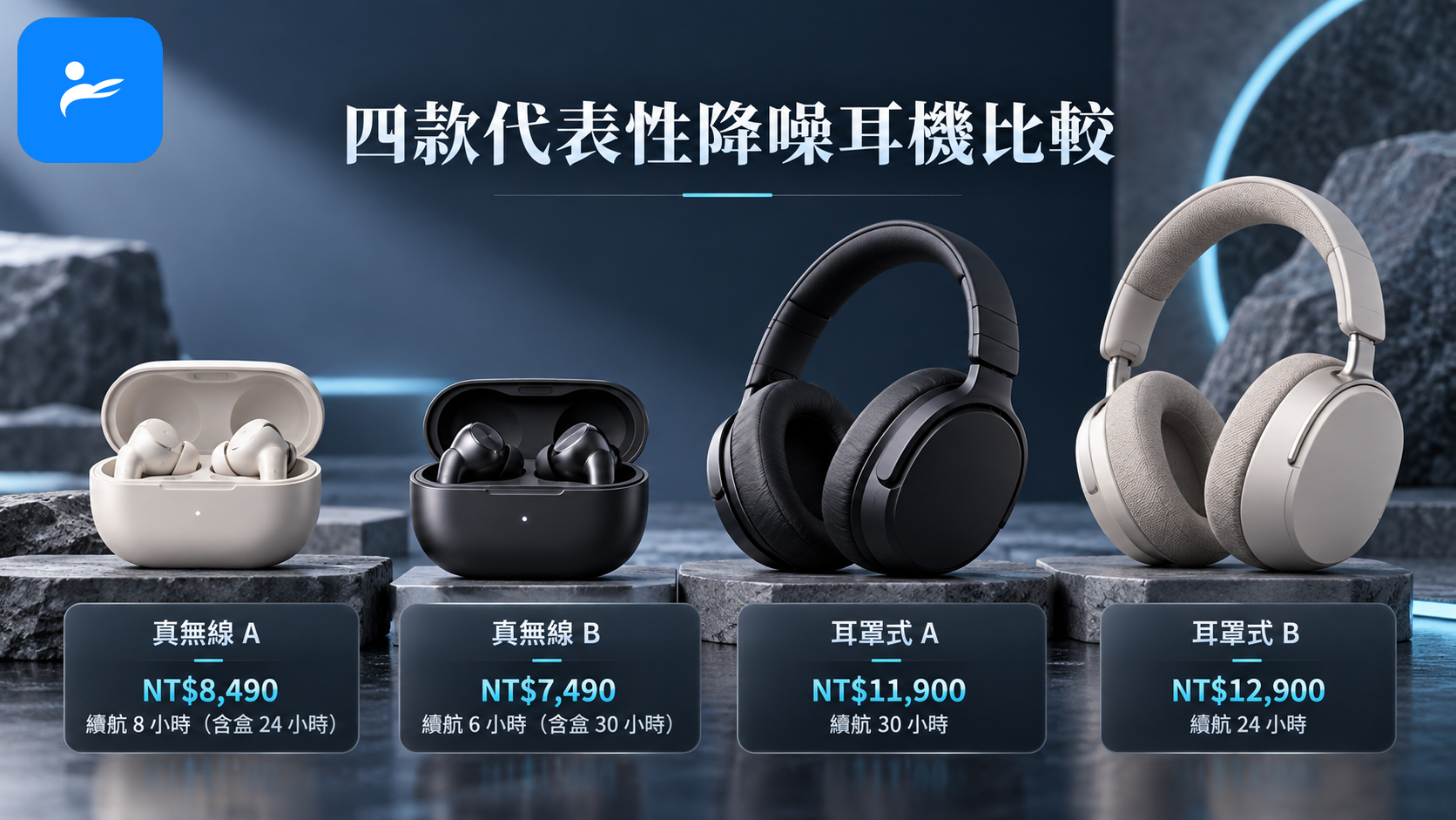 四款代表性真無線與耳罩式降噪耳機並排,標示價格與續航力