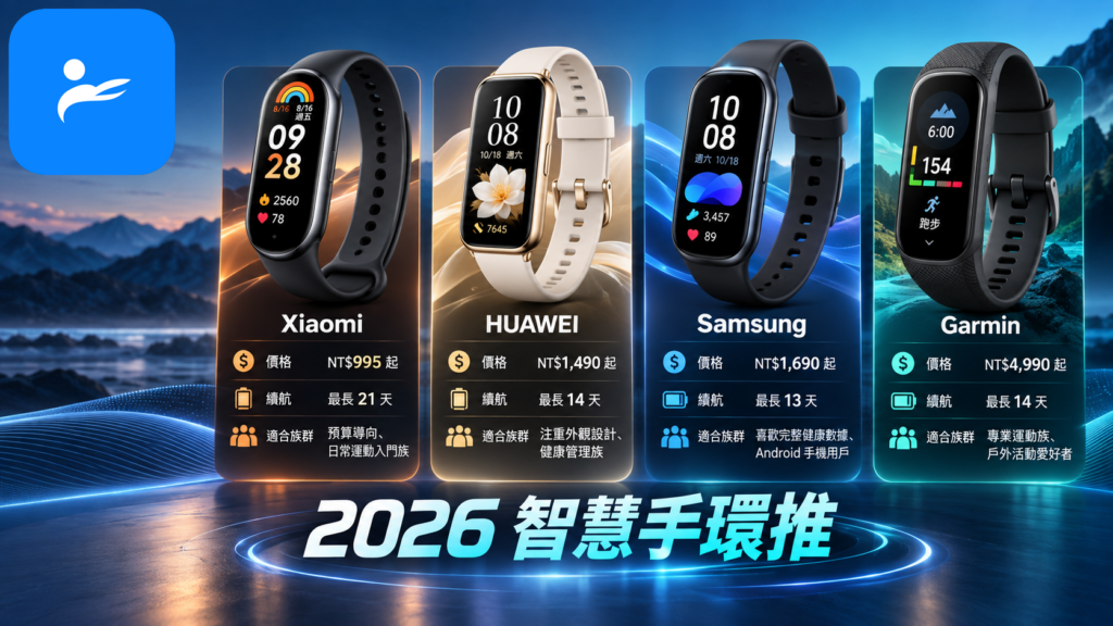Xiaomi、HUAWEI、Samsung 與 Garmin 四款智慧手環並排，畫面標示價格、續航與適合族群