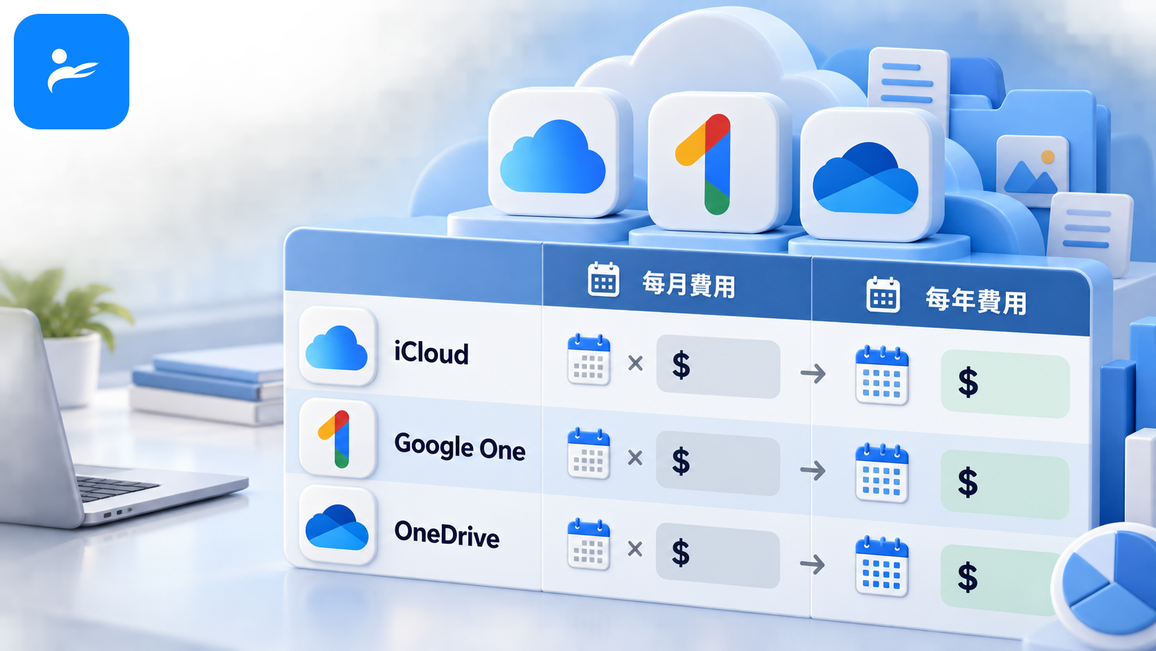 iCloud、Google One與OneDrive雲端圖示,旁邊放著每月及每年費用計算表